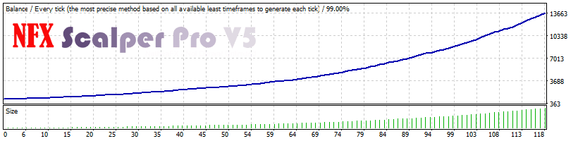 Live Trading Performance