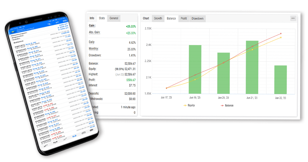 MyFxBook Verified Tracker